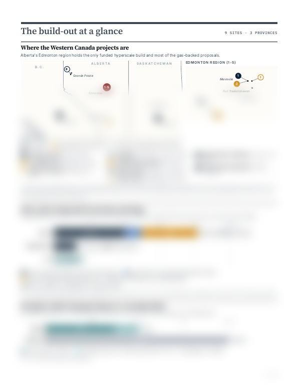 Blurred preview of page 2 of Data Centre & Energy Watch, October 2026