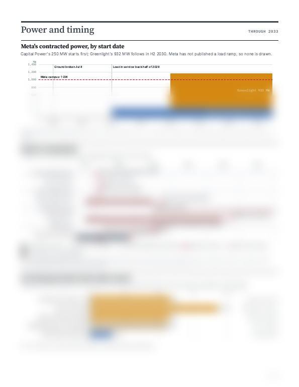 Blurred preview of page 3 of Data Centre & Energy Watch, October 2026