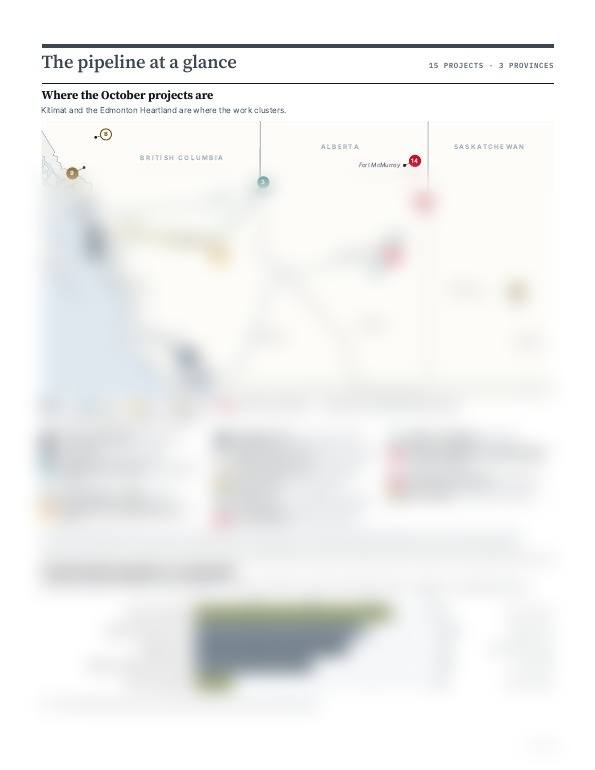 Blurred preview of page 2 of Industrial Project Pipeline, October 2026