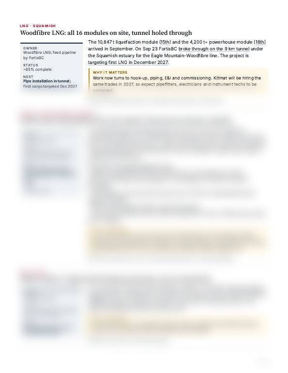 Blurred preview of page 6 of Industrial Project Pipeline, October 2026